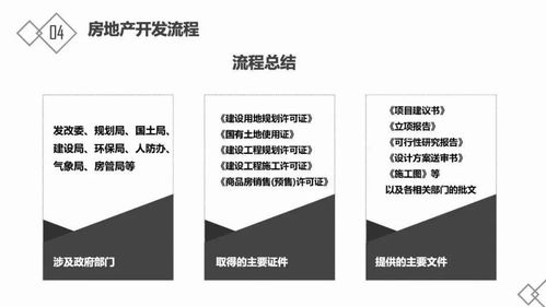 房地產(chǎn)基礎(chǔ)與軟件開(kāi)發(fā)知識(shí)概述