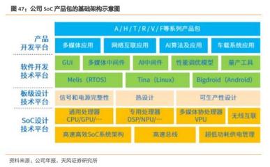 被忽略的Arm芯片設計龍頭 已占據車載中控領域40%市場，引領基礎軟件開發新浪潮